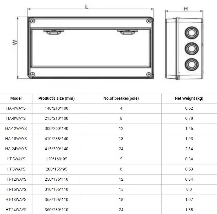 Ht-5 Plastic Waterproof 120*160*95mm ABS Surface Flush Type 5 Way Outdoor MCB Distribution Box Electrical Power Box