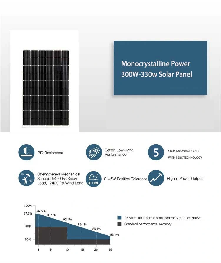 Best Price High Power Efficiency Monocrystalline 320W Solar Panel Connector Mc4 Compatiable Solar Panels