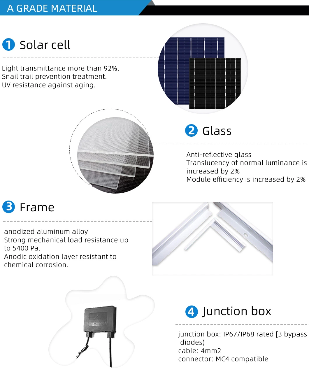 Chinese Factory 48 Cells Poly Module 200W Solar Energy Electric Solar Panel Price with CE TUV Certificate