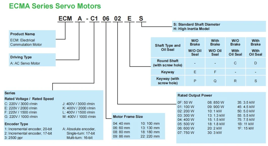 Ecma-K11320ss Delta Servo Motor Price 400V 3000rpm 1.27n. M Three-Phase Oil Seal and Center Hole