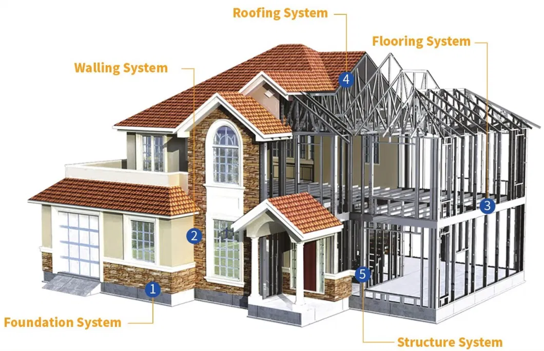 Attractive Design Light Steel Structure Wind Prefab Modular House Prefab Kit House Steel Prefab House