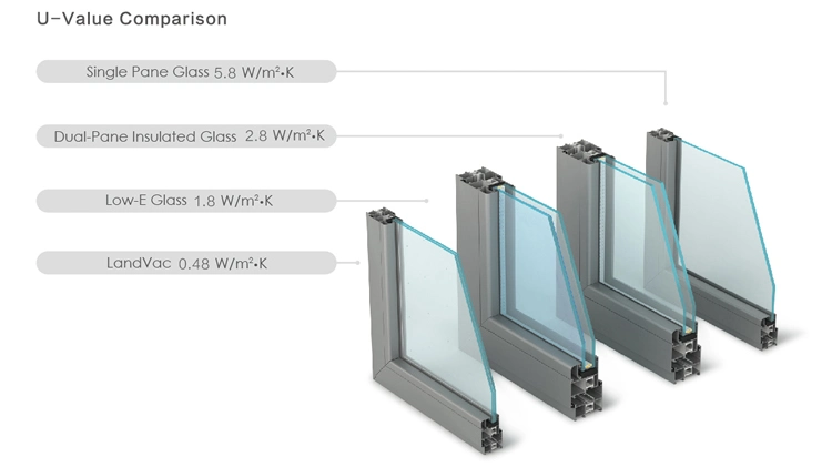 Landvac Cost Low-E SGCC Vacuum Insulated Glass Panels for Windows
