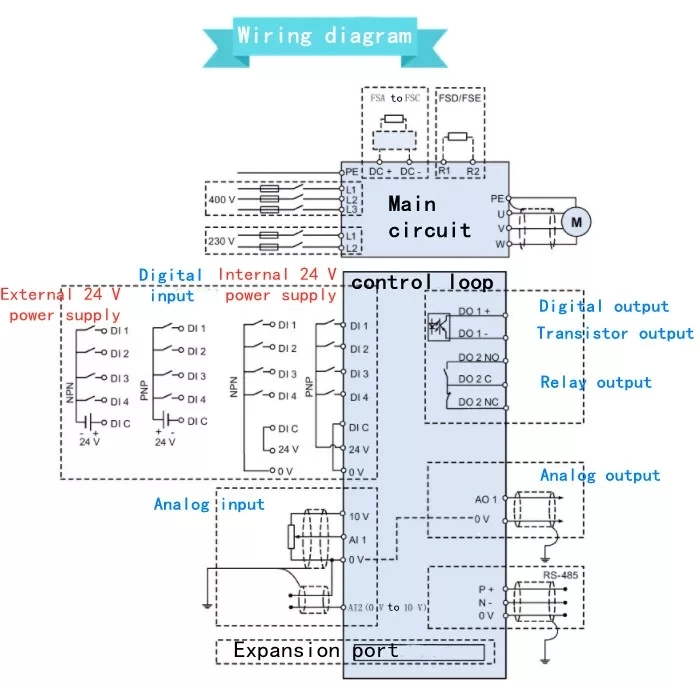 Hot Selling 6sn1118-0dm23-0AA0 PLC Prices PLC Control Panels