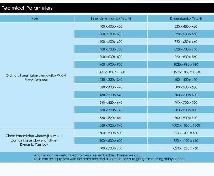 Laboratory Clean Room Pass Box /Transfer Box/Delivery Box