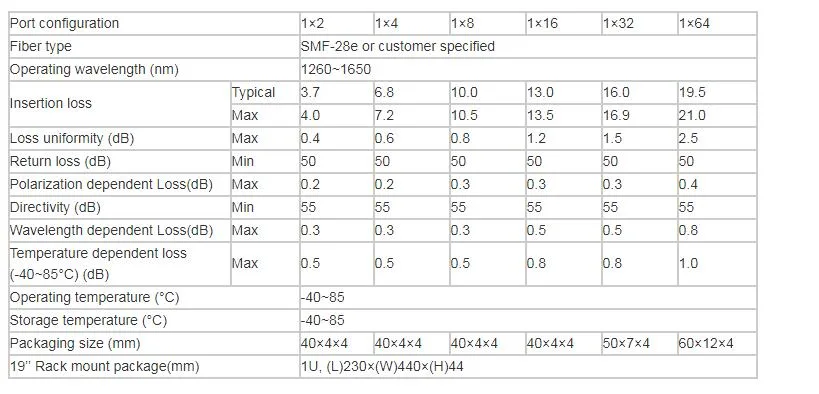 1X32 Sc/APC 19 Inch Rack Mount Fiber Optic PLC Splitter Patch Panel