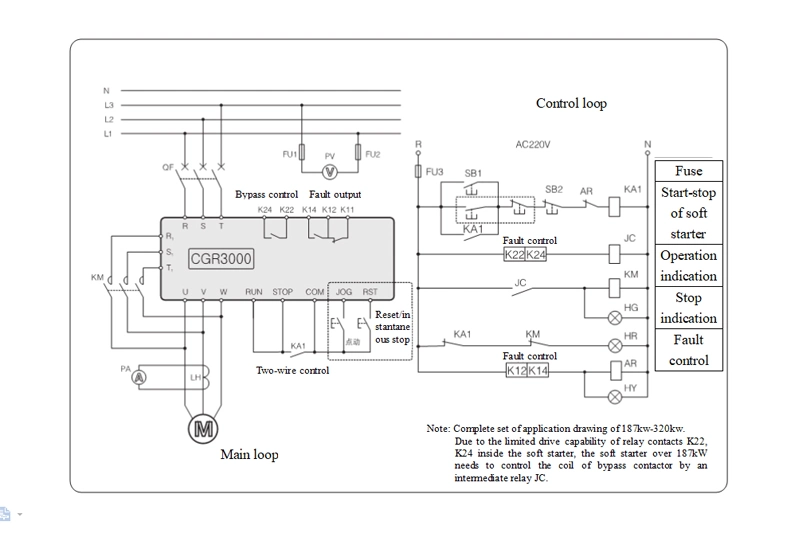 Energy-Efficient 380VAC 160kw Motor Drive 22kw Soft Starter Control Panels
