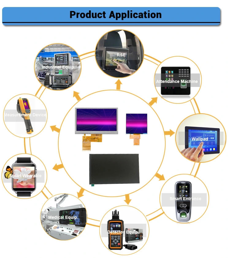 Customized 2.4 Inch 240X320 Resolution IPS TFT LCD Panel for electric Bike