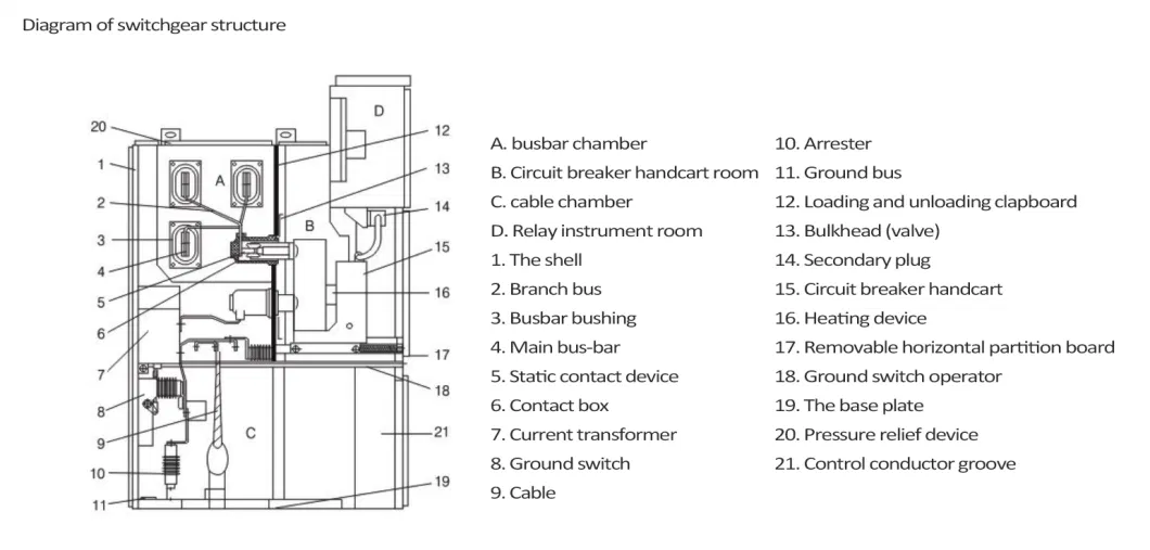 Customized 11kv 13.8kv 24kv Medium Voltage Removable Metal-Clad Air Insulated Main Switchboard Panel