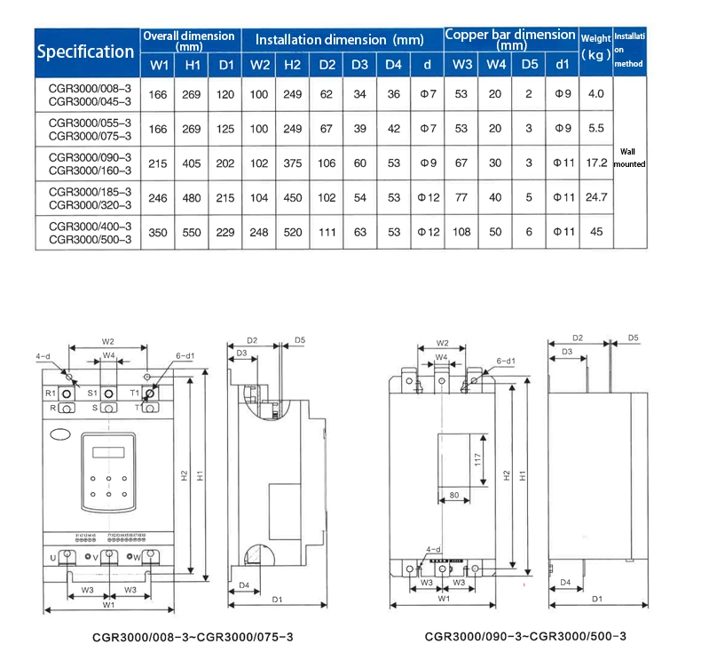 High Power 380VAC 160kw Motor Drive 22kw Soft Starter Control Panels