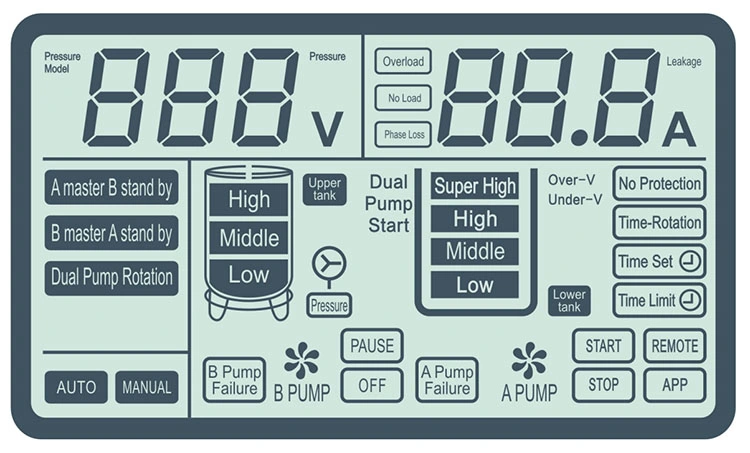 Intelligent Dual Water Pump Control Panel for Electrical Control System