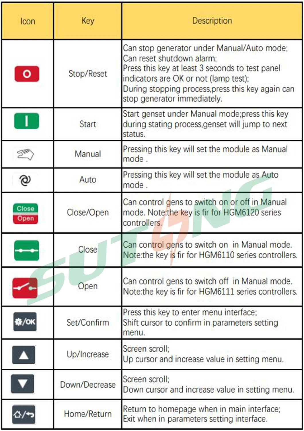 Smartgen Control Panel Cabinet for Diesel Generator