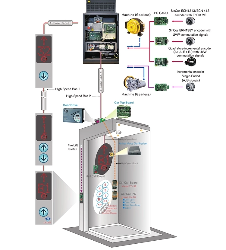 Professional Nice 3000 with Computer Room Elevator Controller Control Cabinet Price