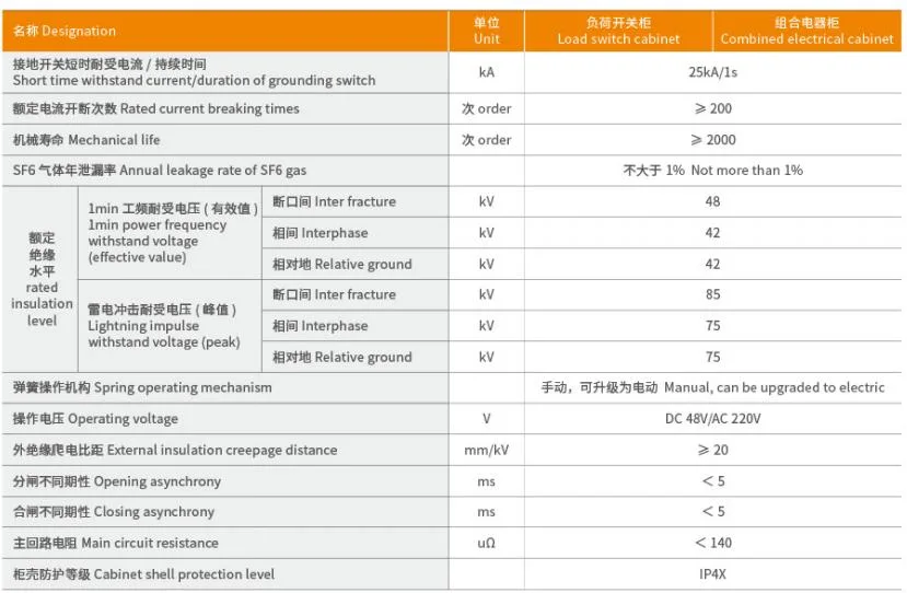 10kv Outdoor Intelligent Opening and Closing with Switchgear