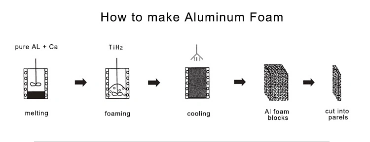 2019 Impact Absorption Closed Cell Aluminum Foam Panel for Light Weight Car