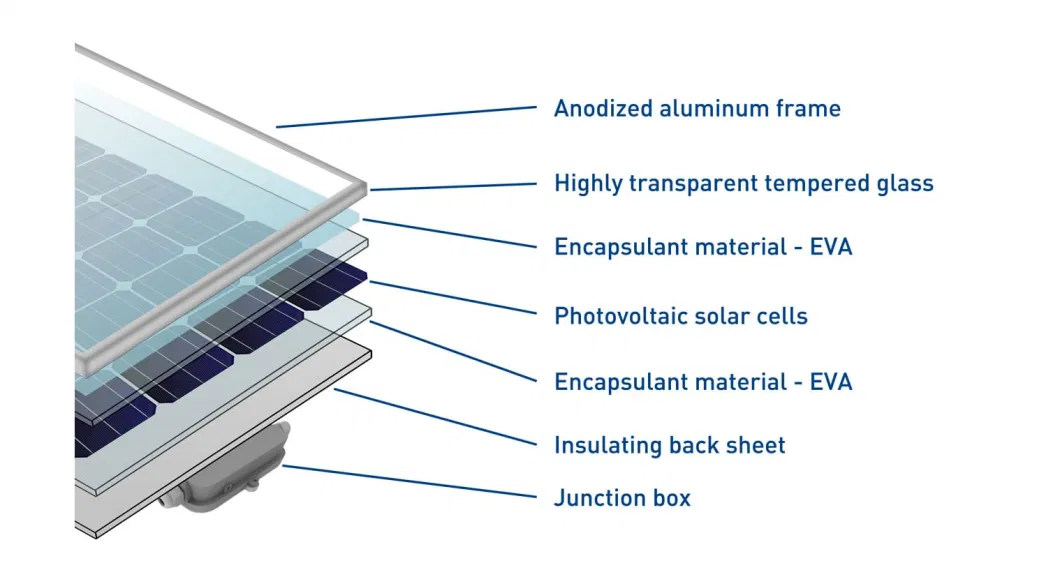 Tier 1 Jinko High Efficiency Stock 450W 460W Mono Solar Panel 540W 550W 605W Factory Price