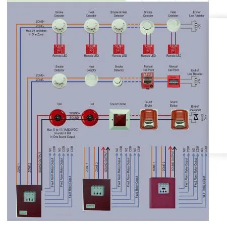 Newly Released Conventional Control Panel in Power Distribution Equipment