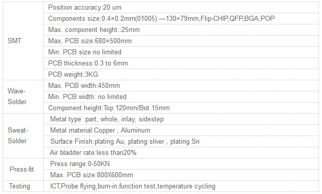 Customized Mini Electronic Products OEM Gerber Files PCBA Control Board All PCB Sell Assembly Design and Manufacturing