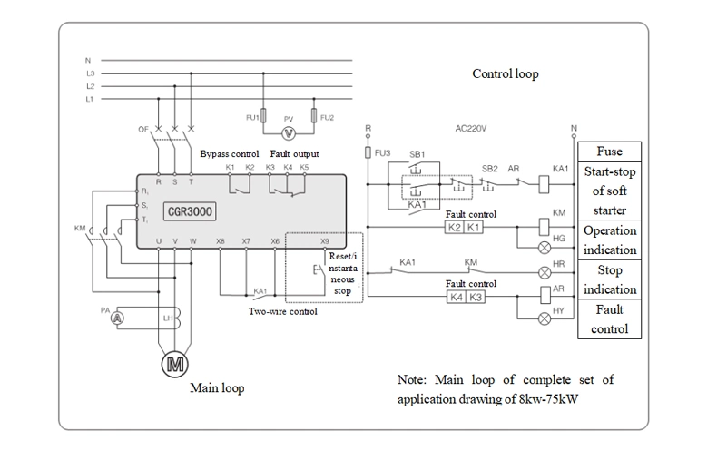 High Power 380VAC 160kw Motor Drive 22kw Soft Starter Control Panels