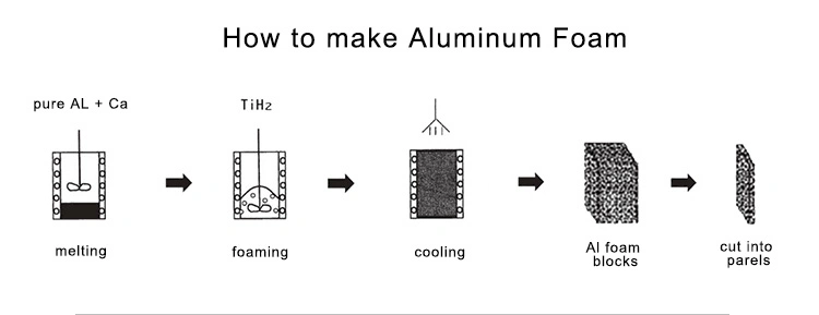 100% Eco-Friendly-Aluminum Fiber Panel (AFP)