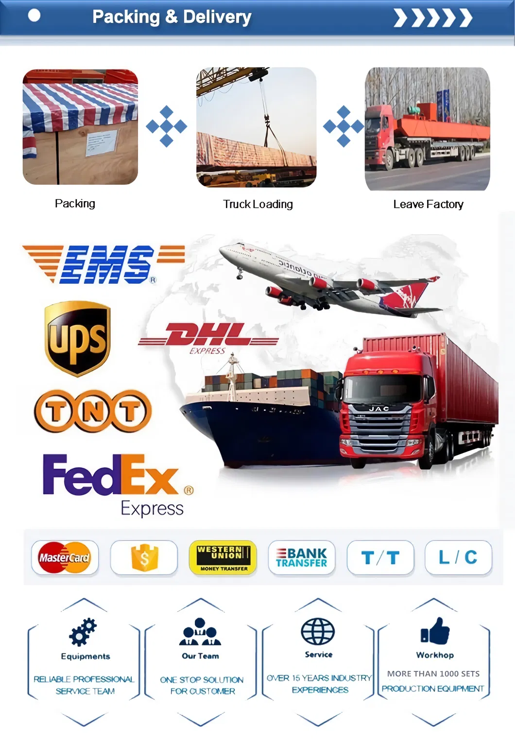 Crane Parts Remote Control, Copper Bus Bar, Hook, Grab, Cables, End Carriage Beam, Overload Limiter, AC Contactor, Container Spreader, Electro-Magnetic, Cabin