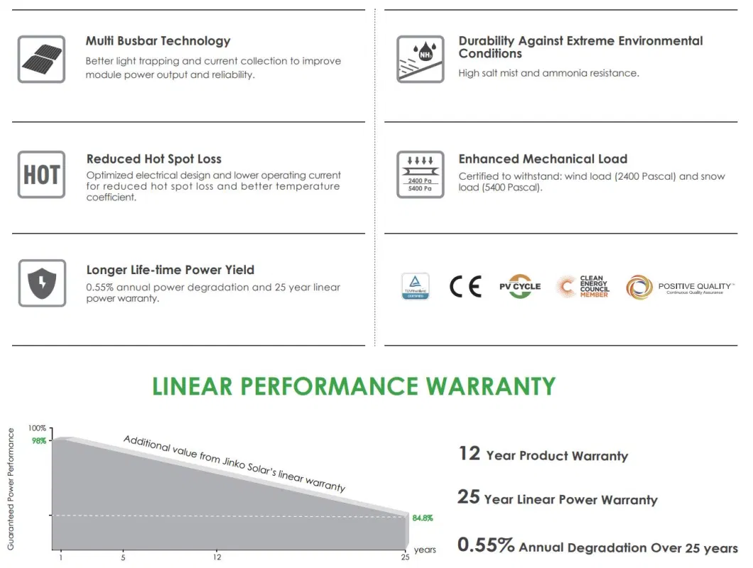 Tier 1 Jinko High Efficiency Stock 450W 460W Mono Solar Panel 540W 550W 605W Factory Price