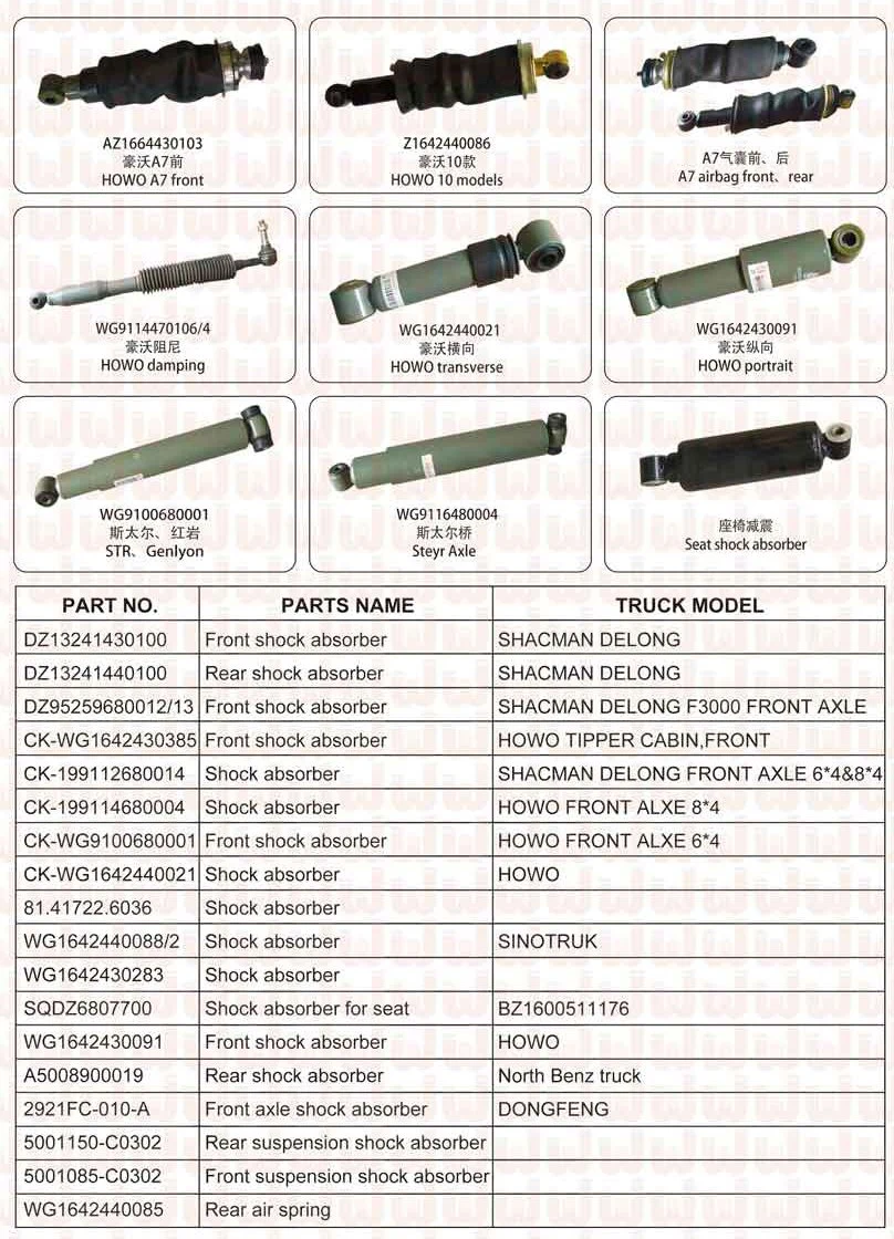 Genuine Sinotruk Housing of 1st Rear Axle Driver (199014320120)