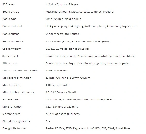 Customized Mini Electronic Products OEM Gerber Files PCBA Control Board All PCB Sell Assembly Design and Manufacturing