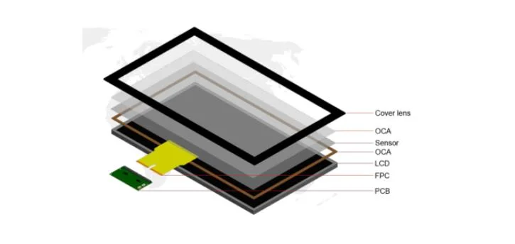 Tempered Glass Capacitive Touch Panel Printed OEM for Haier Household Electrical Appliances