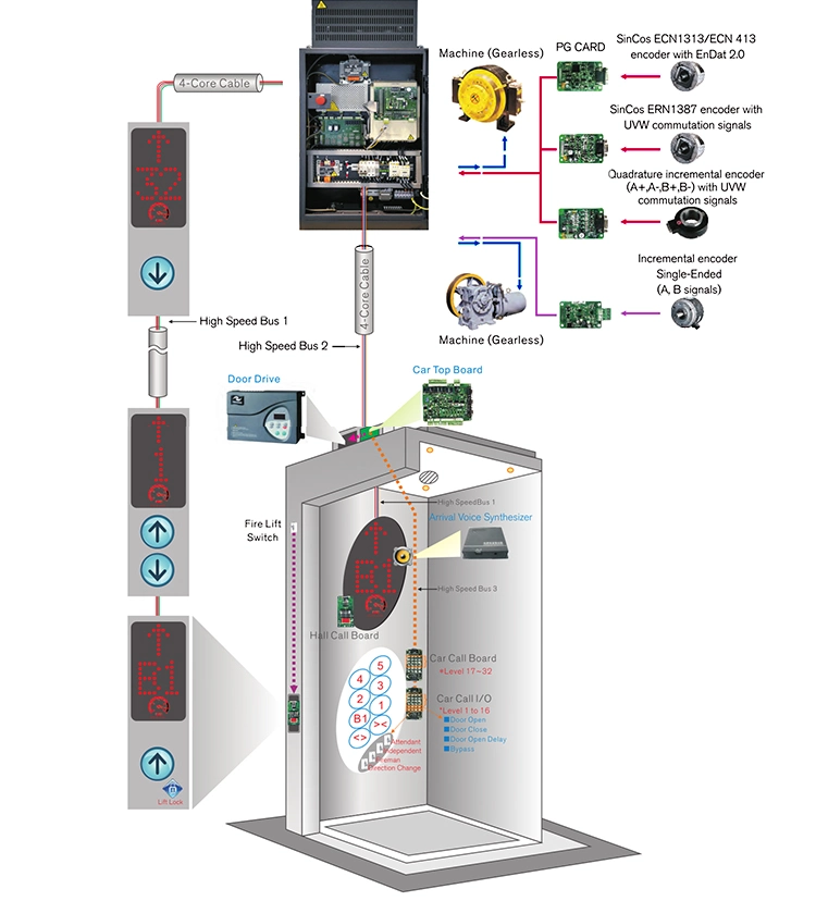 High Quality Low Price Nice 3000 Elevator Control Cabinet