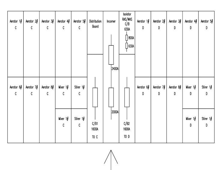 Motor Control Board Mcc Panel for Wastewater Treatment