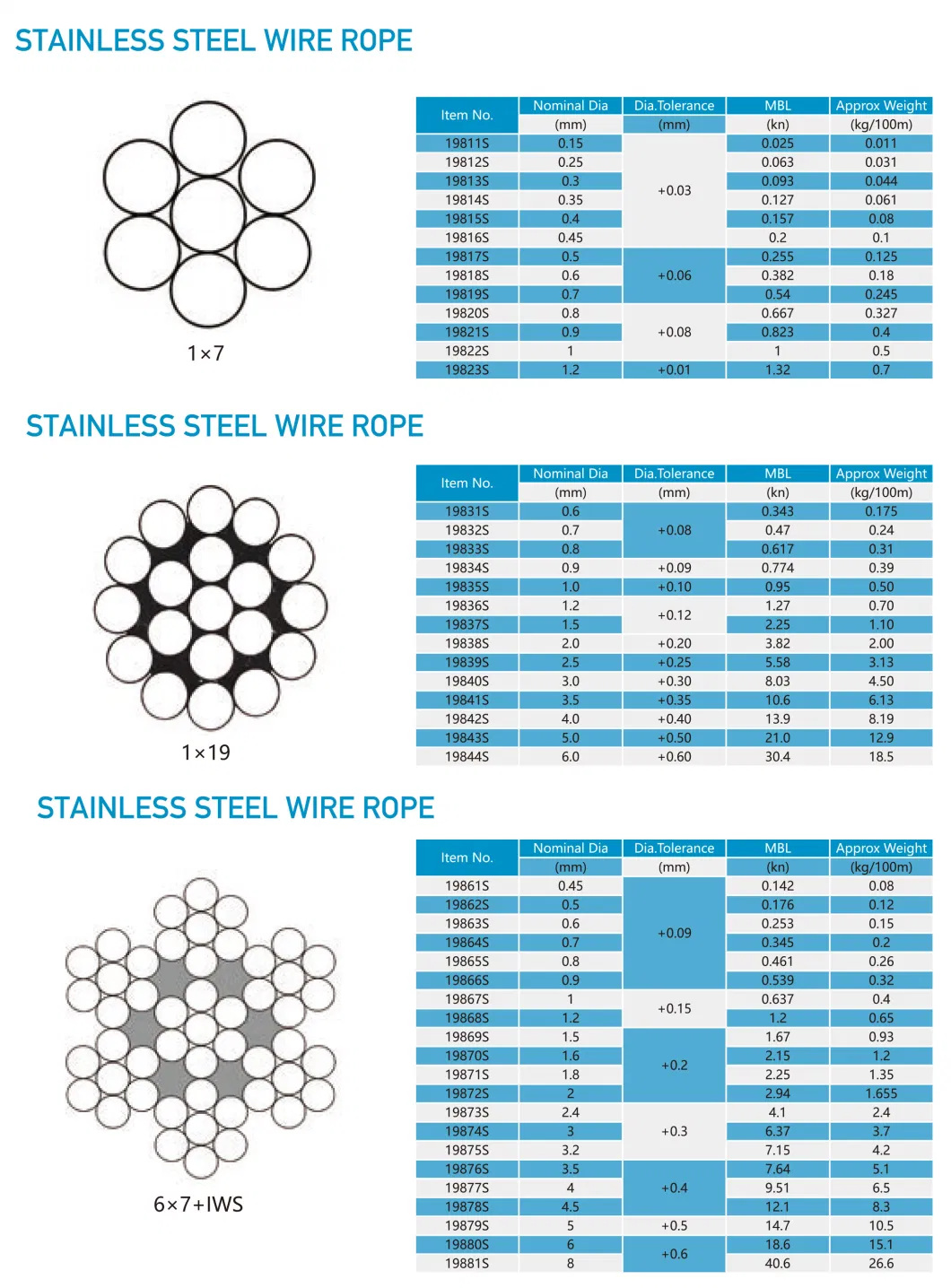 1X9 7X19 1X19 7X7 Steel Cable Wire Stainless Steel Wire Rope