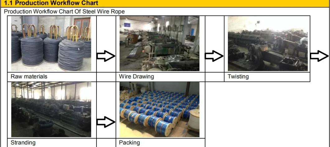 Economical Elevator Steel Wire Rope 8X19s+Iwrc