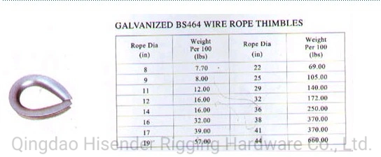 Galvanized Carbon Steel DIN6899A Wire Rope Thimble