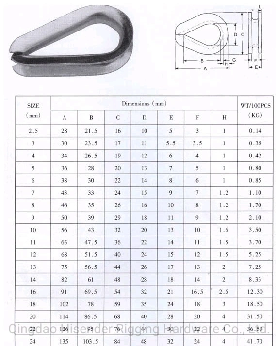 Galvanized Carbon Steel DIN6899A Wire Rope Thimble