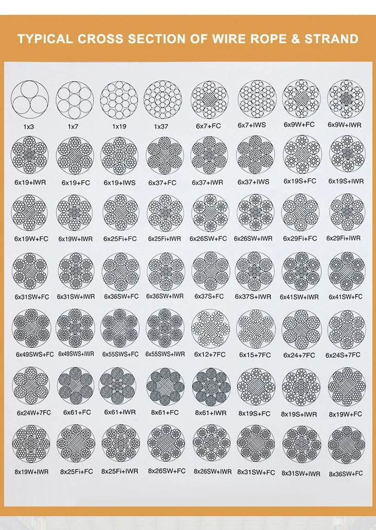 Stainless Steel 316 304 Wire Rope Wire Cable for Wire Rope Sling