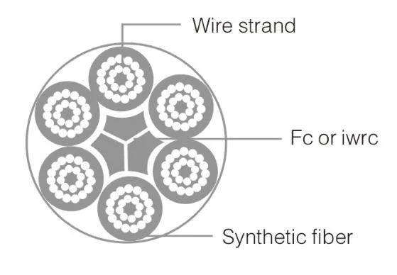 3/6 Strand Polypropylene /PP/Braided Polyester Combination Steel Wire Rope for Marine Rope