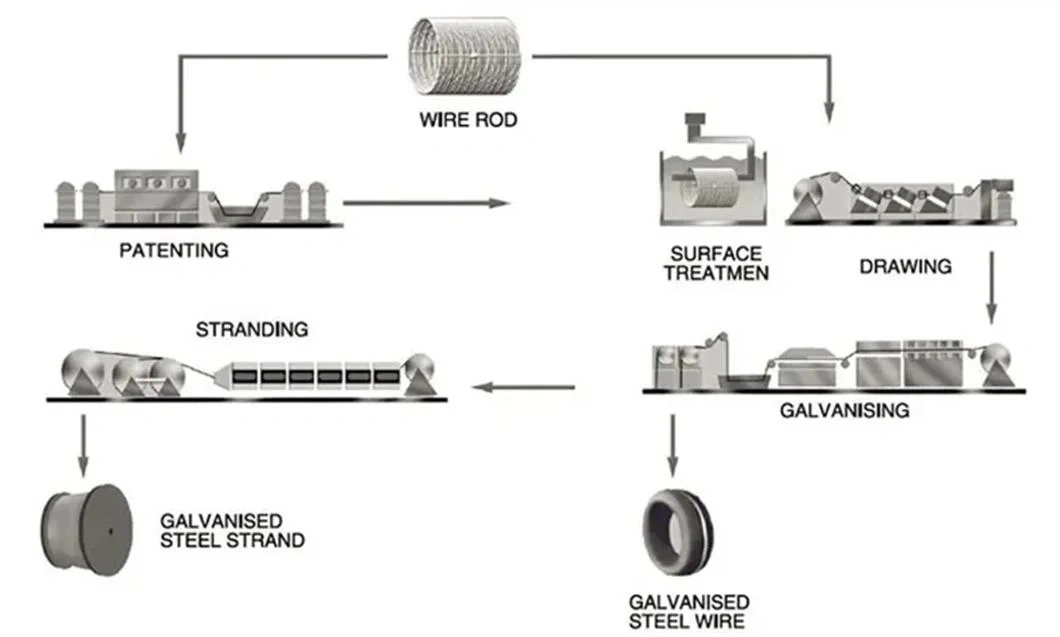 6*19 8*19 9*19 FC Iwrc Steel Wire Rope 6 6.5 8 10 11 13 16mm for Elevator Traction Hoisting Cable 6X19 8X19 9X19 for Lift