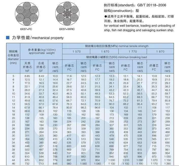 6X37+Iwrc Ungalvanized Steel Wire Rope Various Diameters Manufacturer with Good Quality