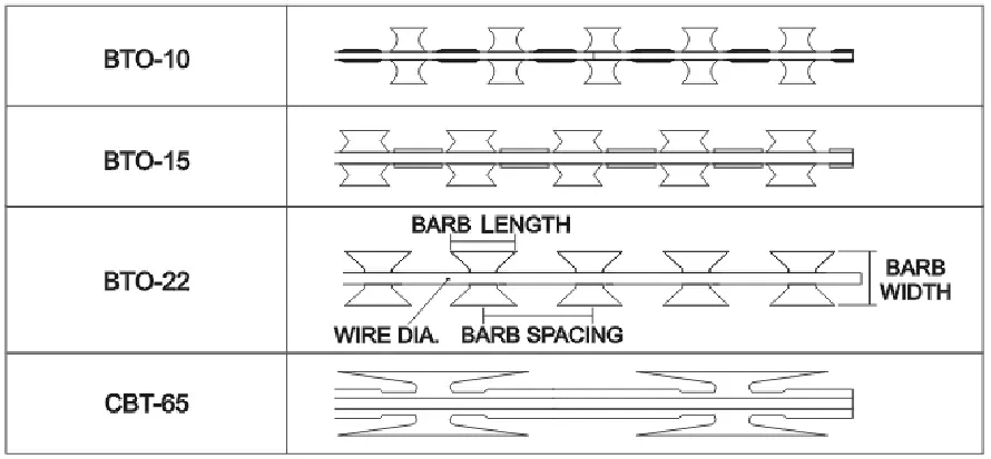 Bto-22 Galvanized Razor Wire Coils Concertina Barbed Wire for Security Application