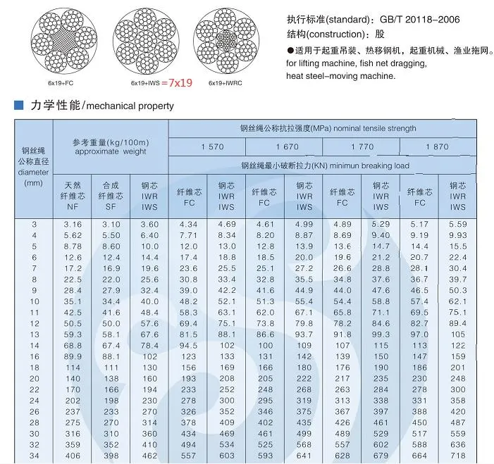 PVC Coated Aircraft Cable 7X19 Stainless Steel Wire Rope for Industrial