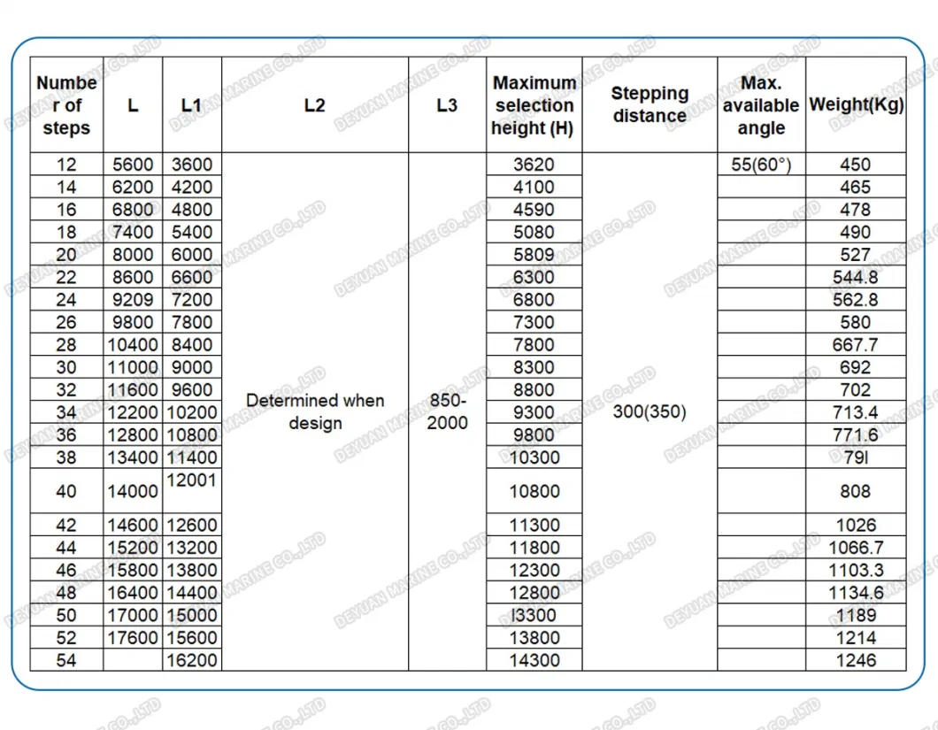 Marine Steel Straight Ladder