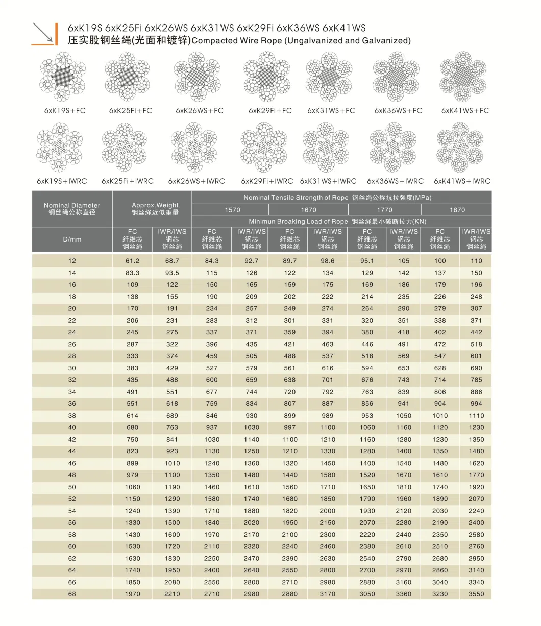 1-3/8 Inch Good-Quality 6X36ws Compacted 6xk36ws Iwrc Wire Rope for Floating Crane Ships