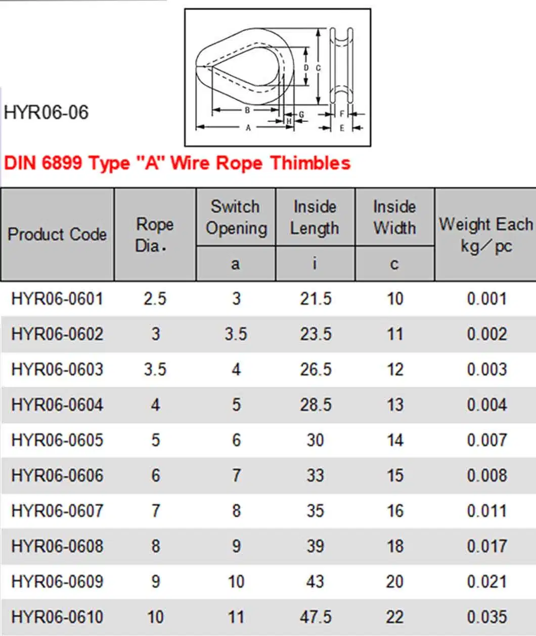 Rigging Hardware Wire Rope Sling DIN6899A DIN6899B Wire Rope Thimble Us Type Hot DIP Galvanized Carbon Steel 414 and 411 Thimble