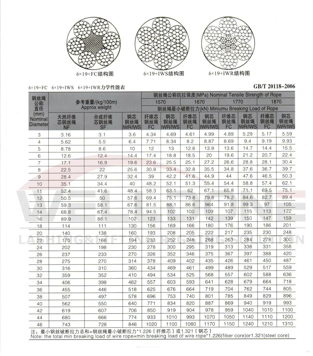 6*19+FC 6*19+Iwr 6*19+Iws 7*19 Galvanized and Ungalvanized Steel Wire Rope