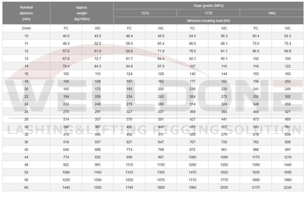 34*7 36*7 Multi Strand Non-Rotating Galvanized and Ungalvanized Steel Cable Wire Rope