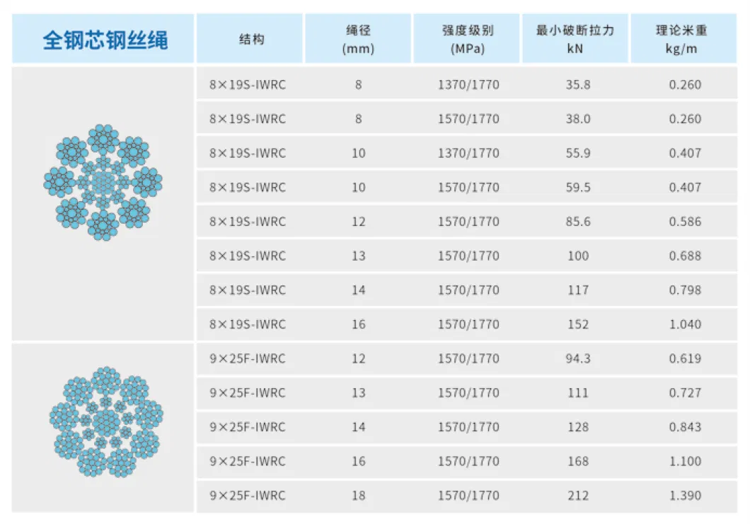 Elevator Steel Wire Rope Overspeed Governor Wire Rope