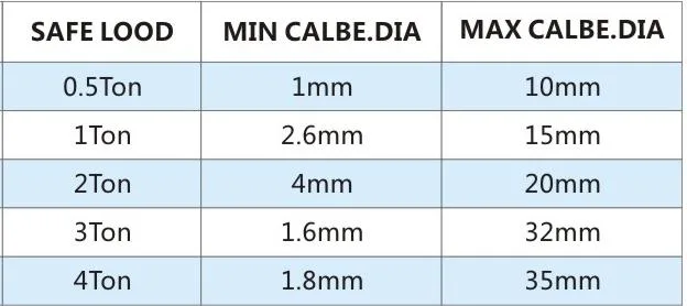 Wire Cable Grip/S Series Wire Rope Grip