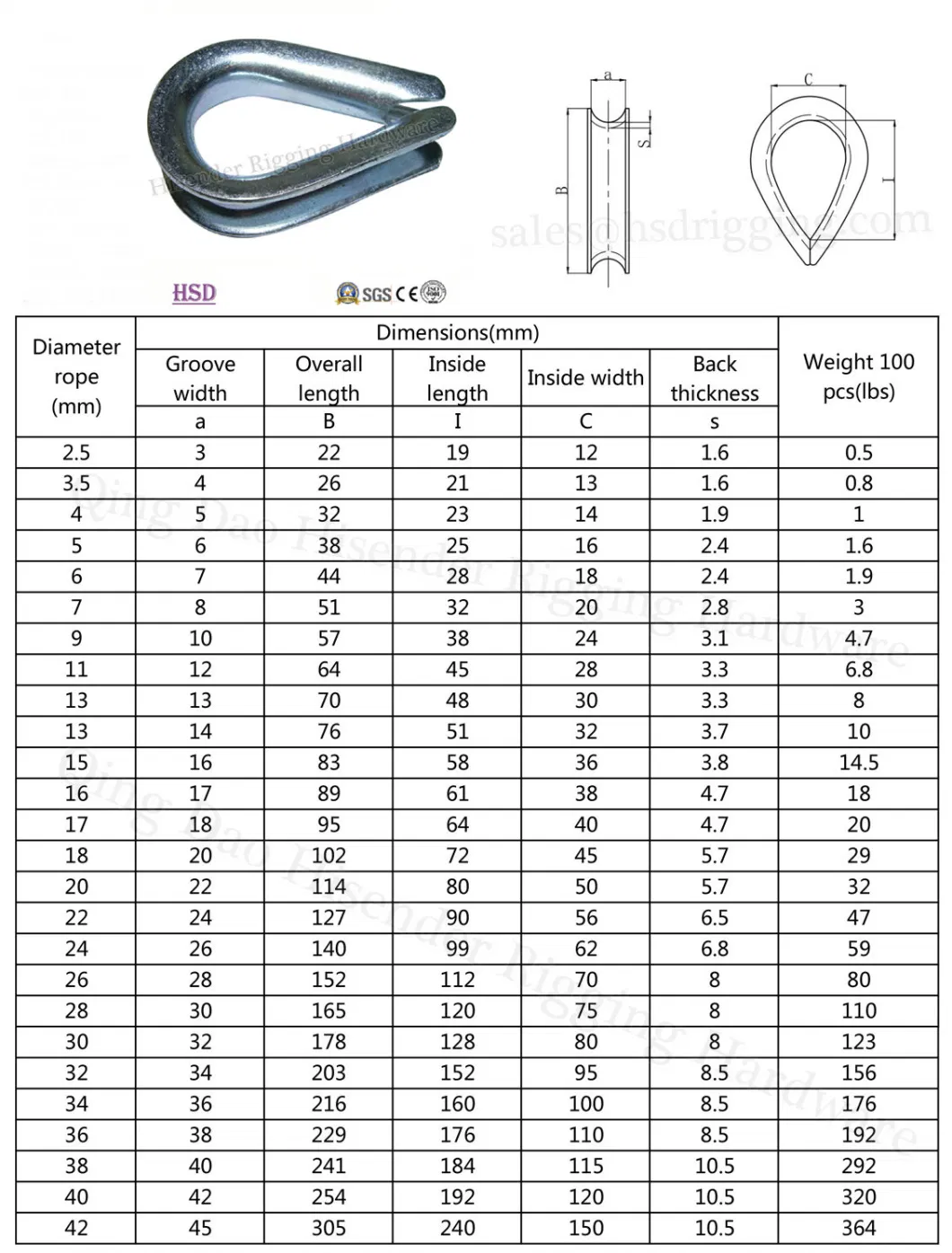 Galvanized Carbon Steel DIN6899A Wire Rope Thimble