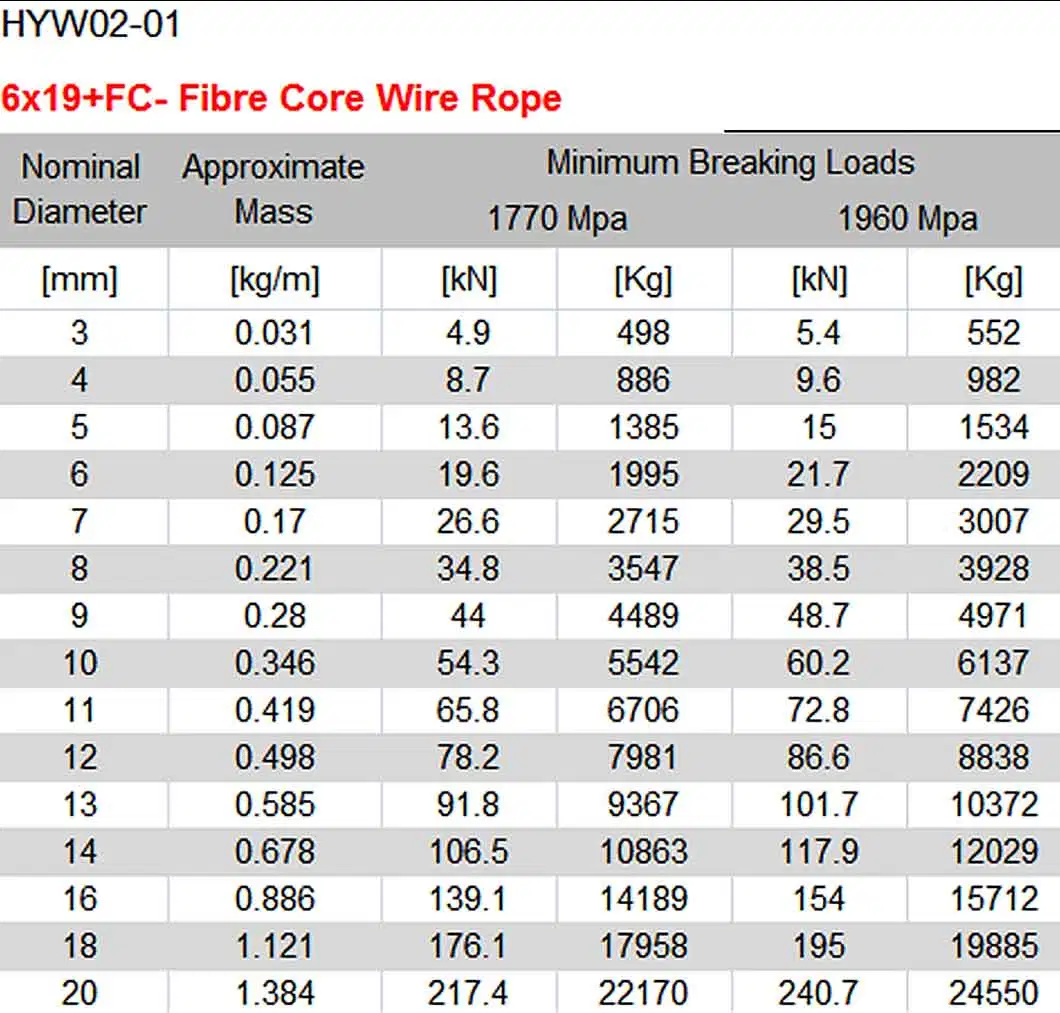 FC Wire Rope Multi Stranded Cable Rope Galvanized Steel Wire Rope Braided Cable Rope for Fence /Construction /Sling Rope