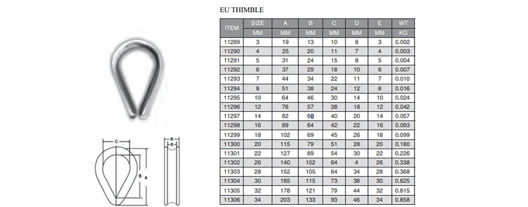 Stainless Steel European Type Wire Rope Thimble
